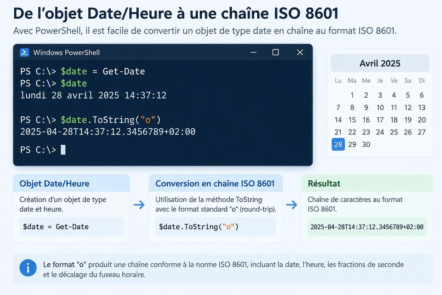 découvrez comment utiliser powershell get-date pour formater une date en chaîne, obtenir un timestamp ou générer une date au format iso 8601.
